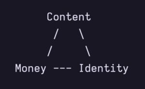 Composability: Money, Content, Identity on shared ledger